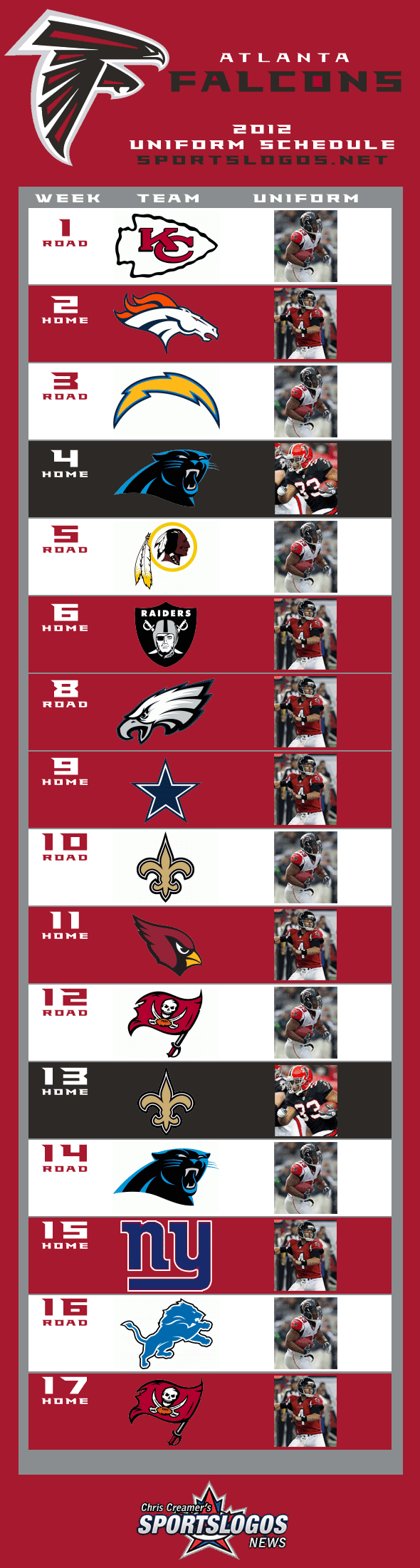 Atlanta Falcons 2012 Uniform Schedule | Chris Creamer's SportsLogos.Net