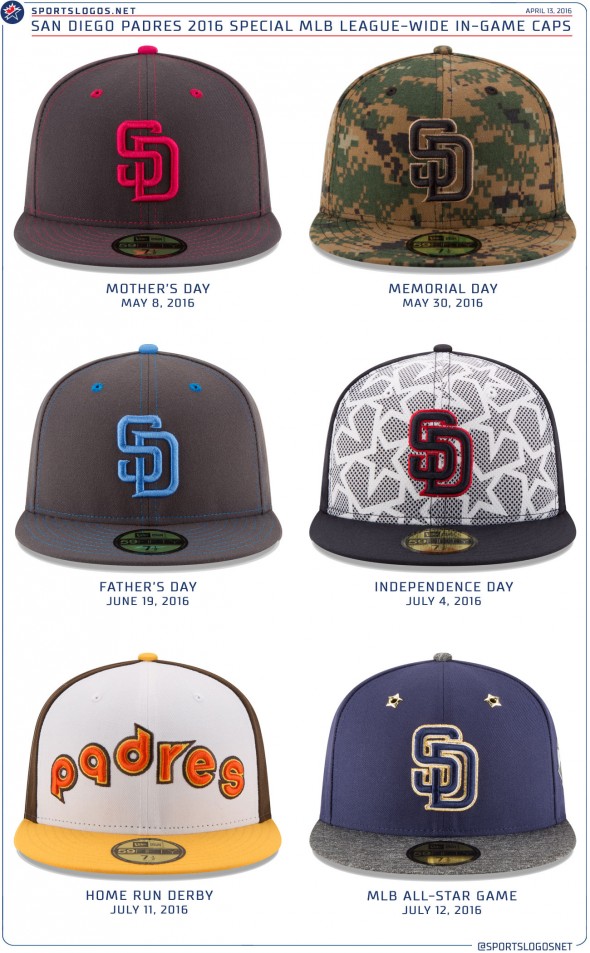 San Diego Padres Chris Creamer's News and Blog New