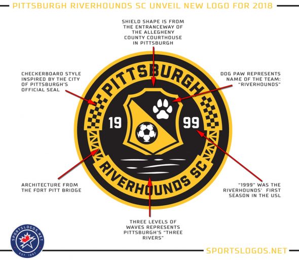 Pittsburgh Riverhounds Logo Explained Chris Creamers Sportslogosnet