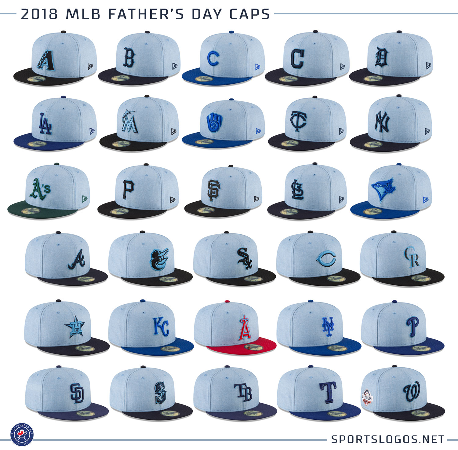 2018 MLB Fathers Day Caps All Teams | Chris Creamer's SportsLogos.Net News and Blog ...