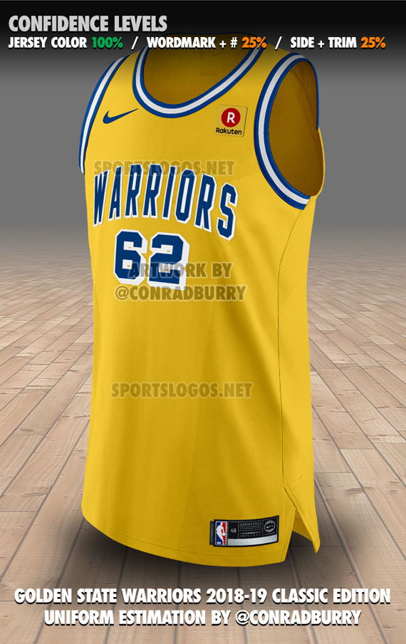 new warriors uniforms 2019