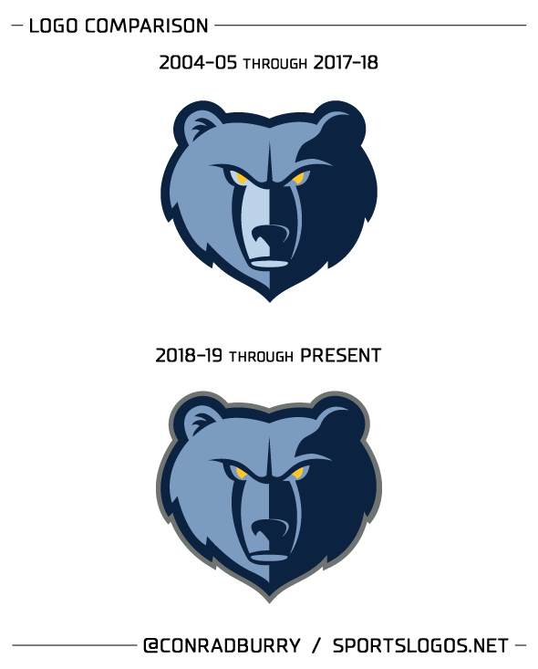 grizz-2018-compare.png