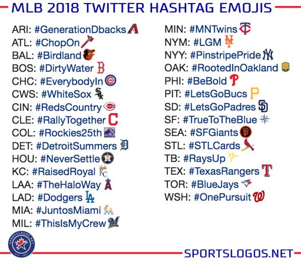 MLB Launches Hashtag Emojis for All 30 Teams Chris Creamer's
