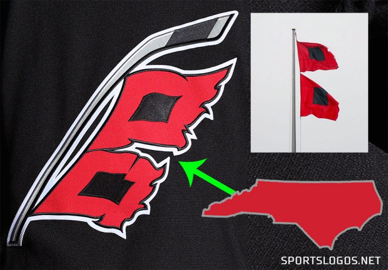 Carolina Hurricanes Secondary Logo Hurricane Warning Flag | Chris