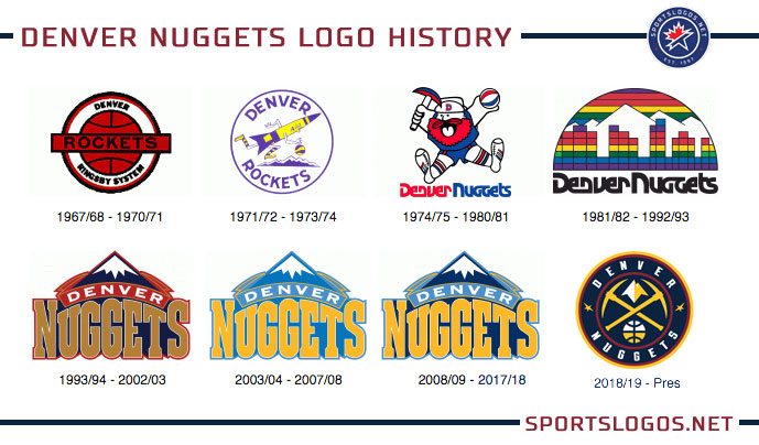 Image result for denver nuggets logo