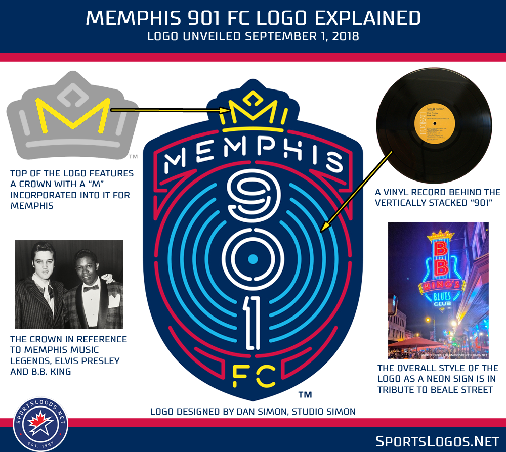 Memphis-901-FC-Logo-Explained.png