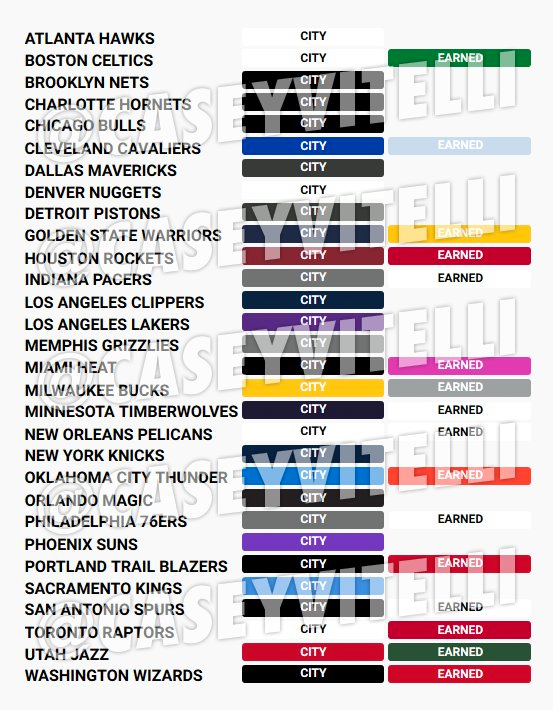 NBA-New-Uniforms-Colours-City-Earned-201