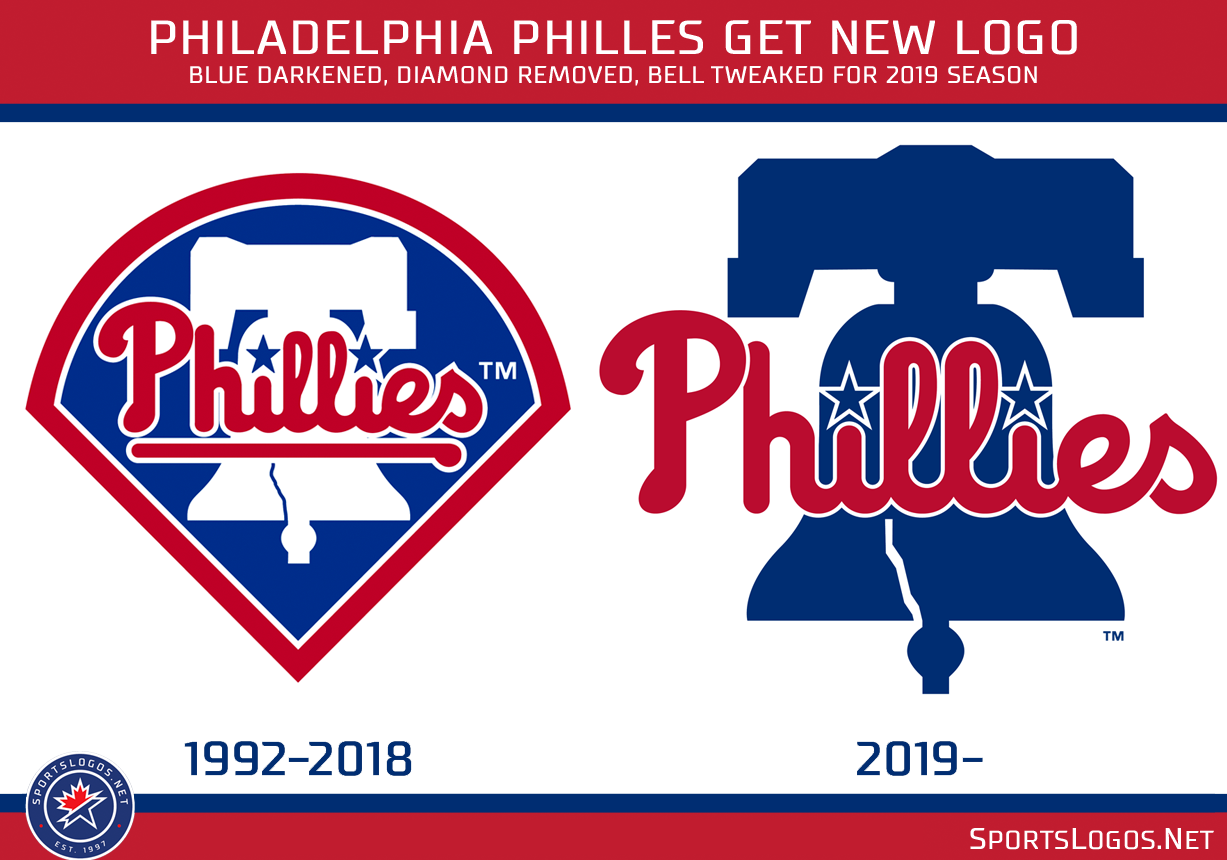 Philadelphia Phillies Logo History: All-Time 1900-Today – SportsLogos.Net  News