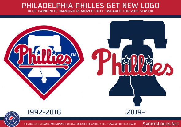Philadelphia-Phillies-New-Logo-2019-590x