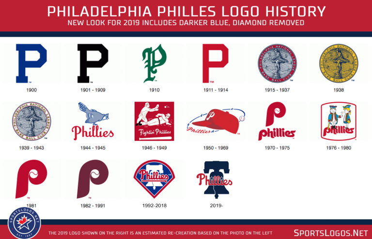 philadelphia-phillies-logo-history-768x4