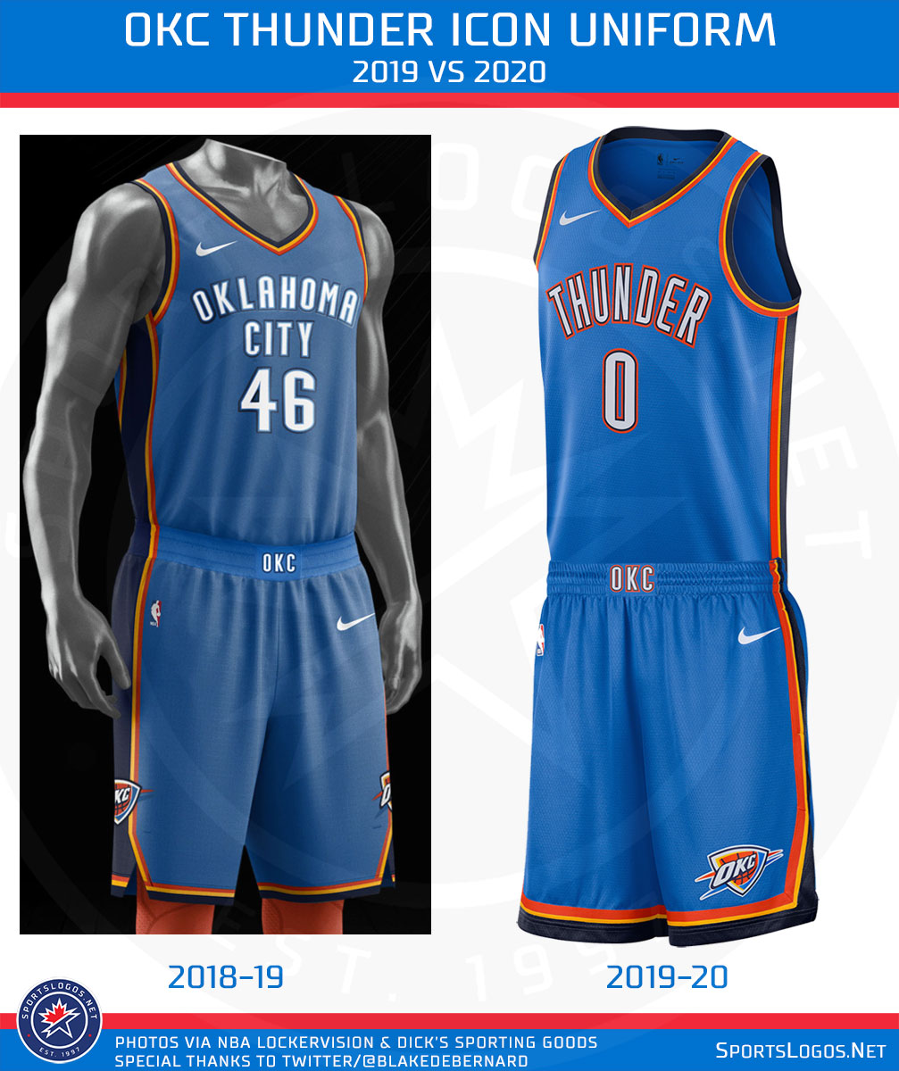 Oklahoma City Thunder Unveil New 2019-20 Uniform Kit
