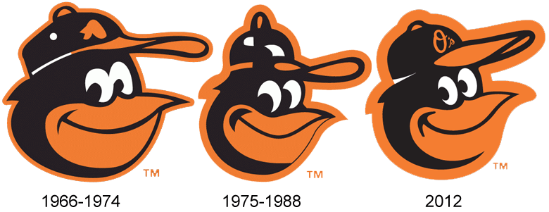 Orioles go back to the 80's with new caps, jersey – SportsLogos