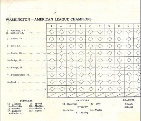 Washington Nationals Throwback to the Senators score card 1924