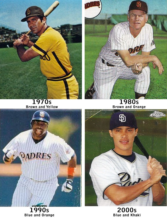 San Diego Padres Uniform Eras