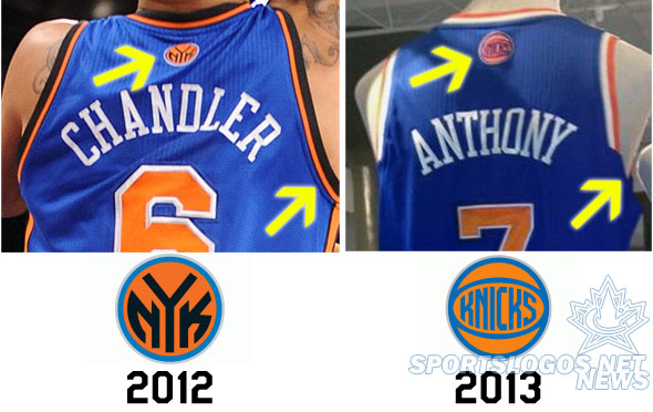 New York Knicks Add Advertiser Patch to Jersey – SportsLogos.Net News