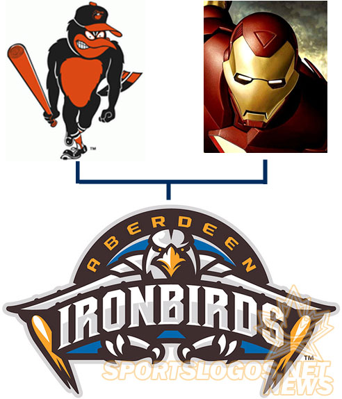 Angry Birds: The Story Behind the Aberdeen IronBirds – SportsLogos.Net News