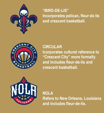 A Farewell to the Jerseys, Logos and Style of the New Orleans Hornets, News, Scores, Highlights, Stats, and Rumors