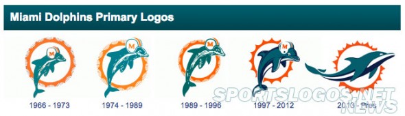 Miami Dolphins To Wear 1966 Throwbacks in 2015 – SportsLogos.Net News