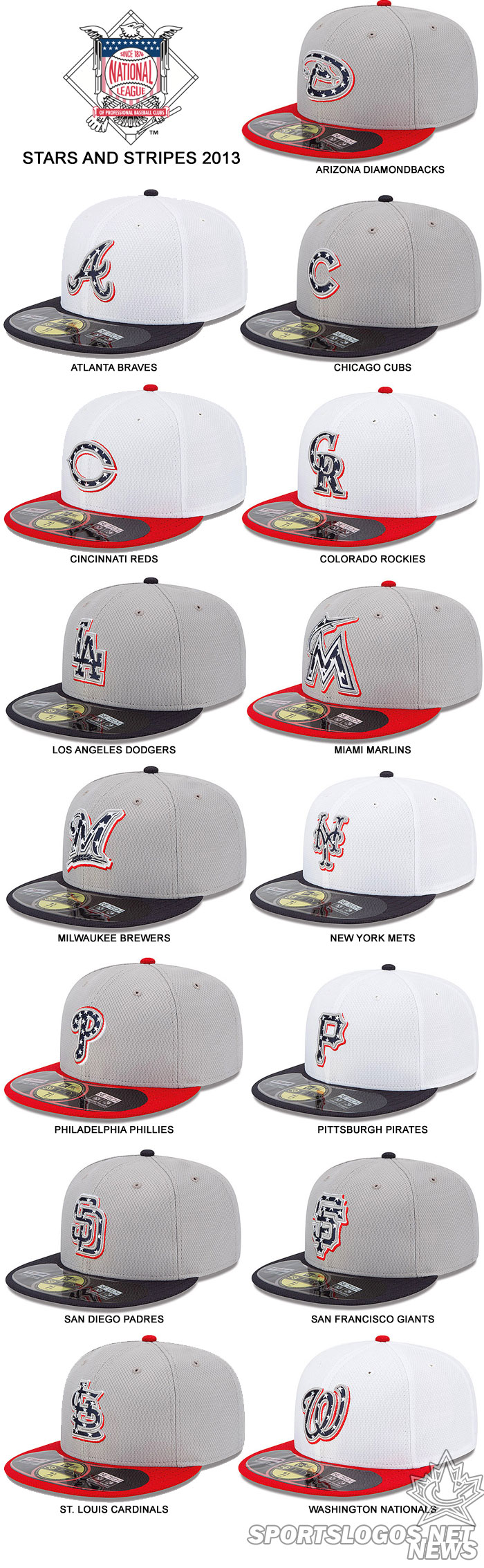 Sublimated U.S. Flag MLB Caps for 4th of July – SportsLogos.Net News