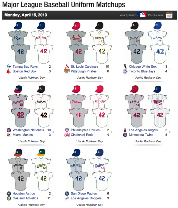 2013 MLB Jersey Stats – Do Uniforms Affect Performance