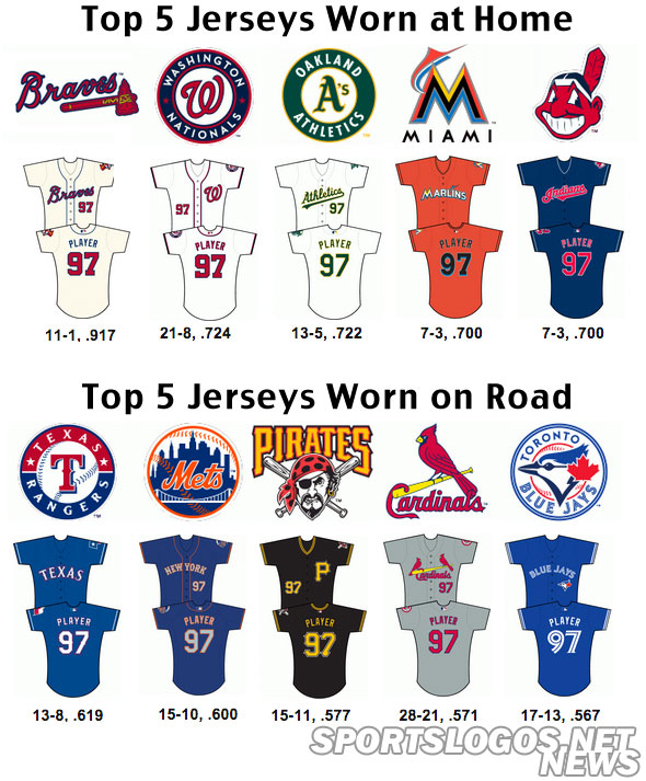 major league baseball team uniforms