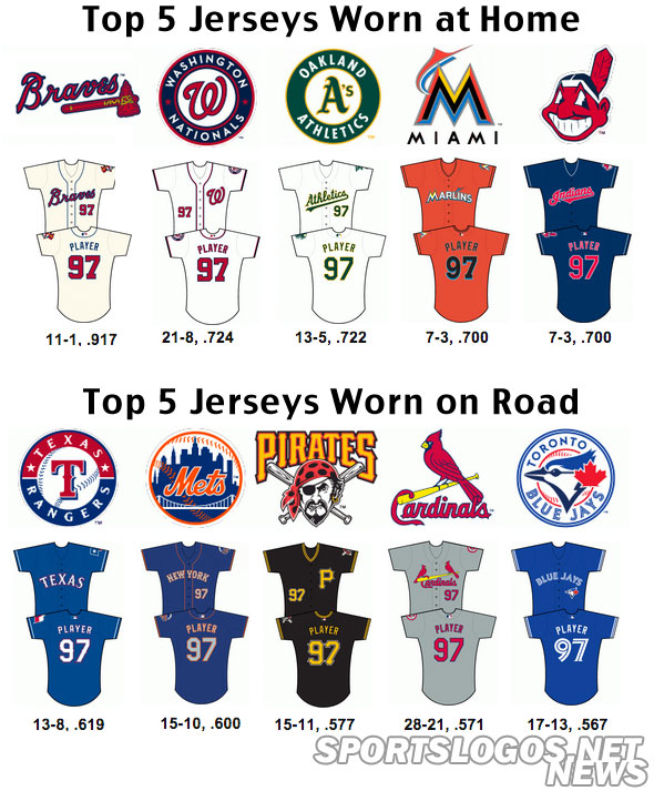 mlb home and away uniforms