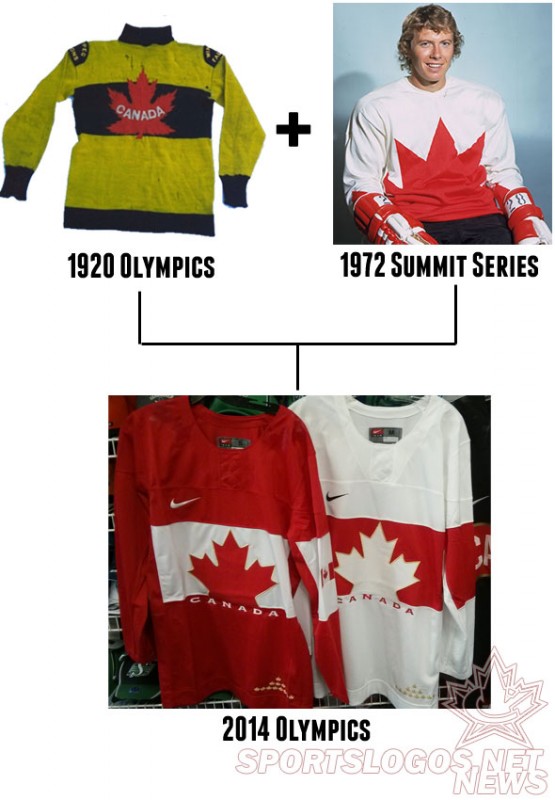 Canada's Olympic hockey jerseys through the years