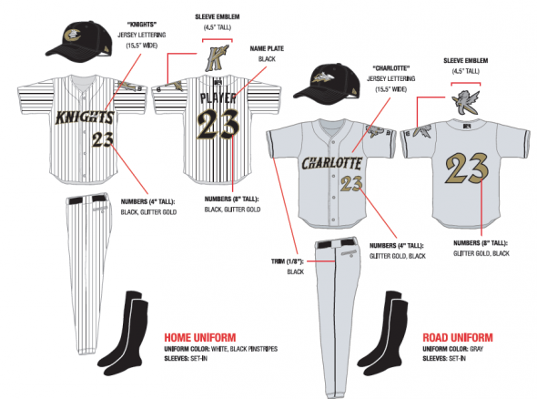 Charlotte Knights Unveil New Uniforms Sportslogos Net News