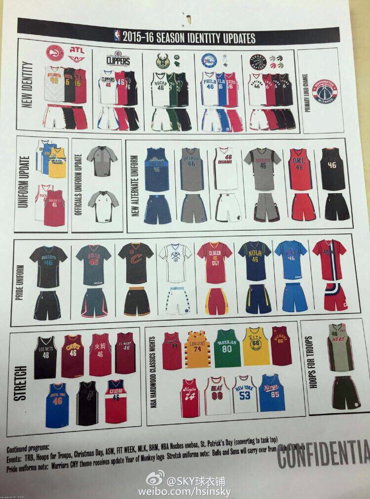 Massive Leak Shows Images of 54 New NBA Uniforms for 2015-16