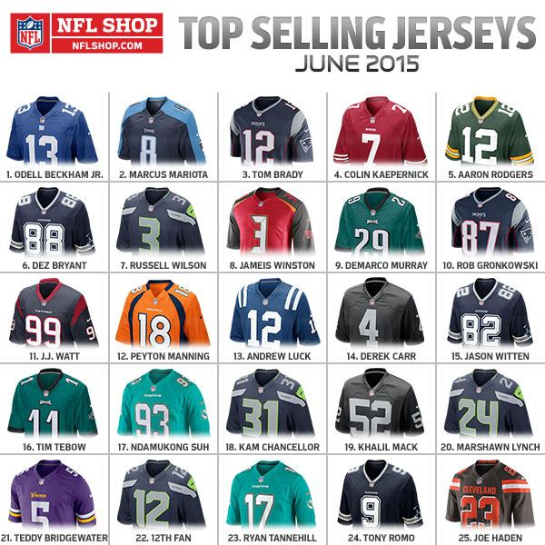 Top 10 jerseys of 2022! (via @officialnflshop)