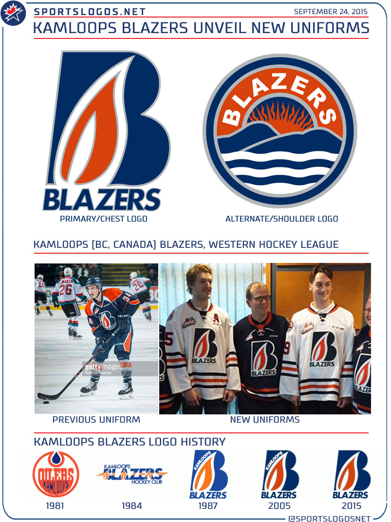 Kamloops Blazers Unveil New Uniform News