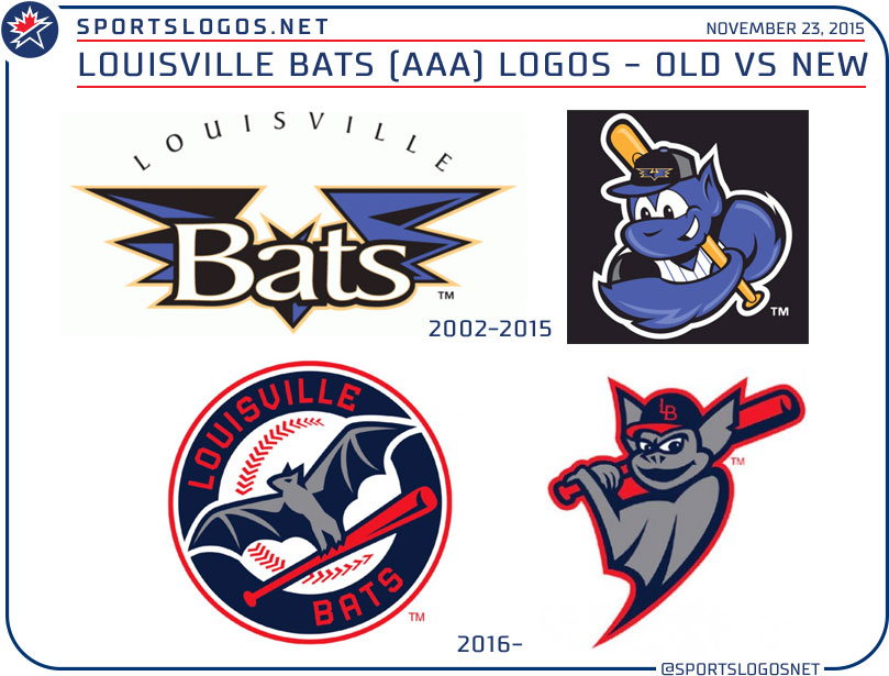 Louisville Bats Unveil New Colours, Logos, Uniforms Chris Creamer's