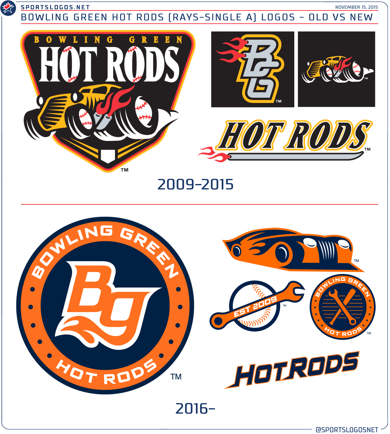 Bowling Green Hot Rods Get New Look News