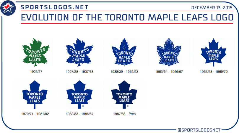 leafs-logo-evolution.jpg