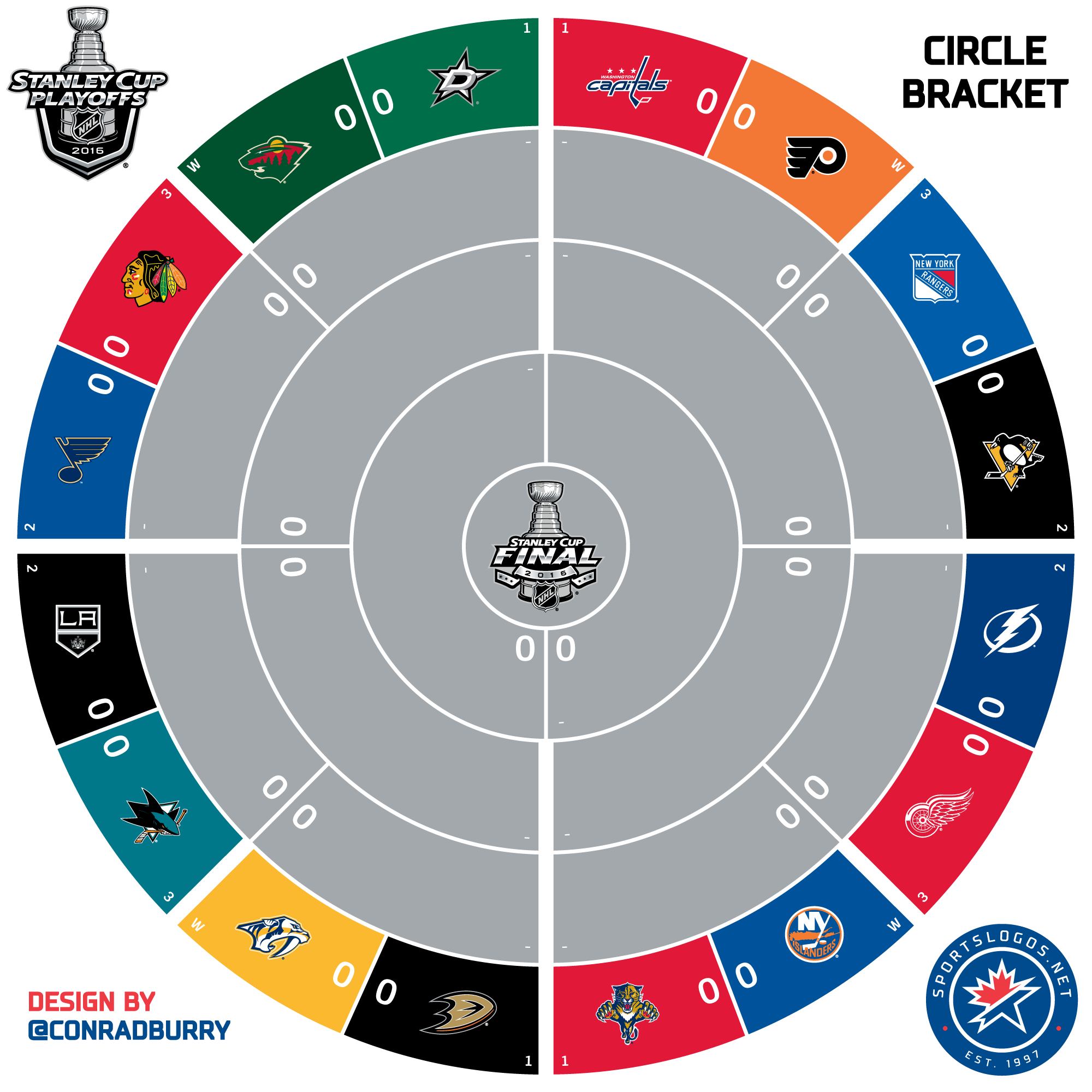 2016 NHL Playoffs Printable Circle Bracket