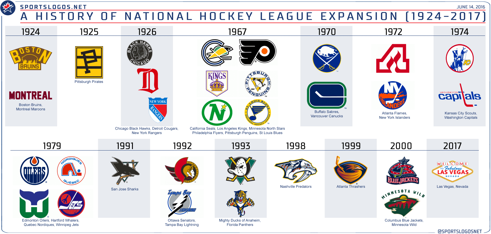 Команды лиги нхл. Хоккейные команды НХЛ список. Эмблемы всех команд НХЛ. NHL команды. Американские хоккейные команды.
