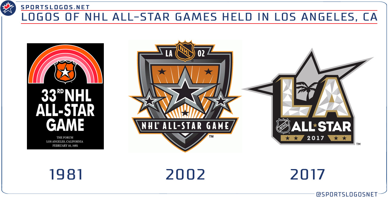 Матч всех звезд прогноз. Матч всех звезд НХЛ. Матч всех звезд НХЛ логотип. All-Stars NHL лого. Финалы НХЛ лого.