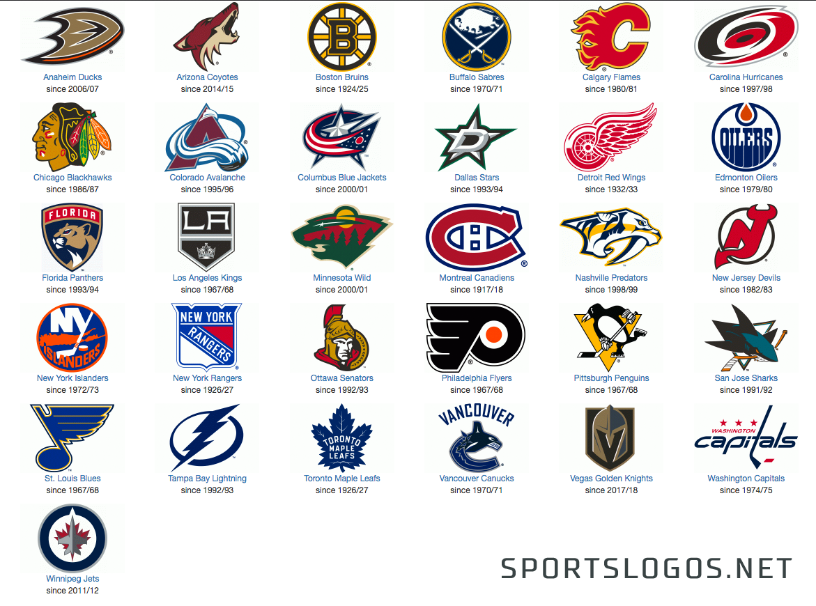 Звенья команд нхл. Эмблемы хоккейных клубов NHL. Хоккейная команда NHL логотипы. Название хоккейных команд НХЛ. Клубы НХЛ эмблемы и названия на русском.