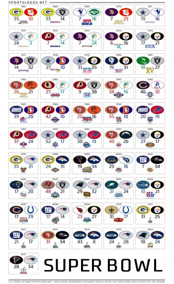 updated-fifty-one-years-of-super-bowl-teams-and-logos-sportslogos