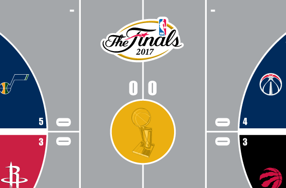 2017 NBA Playoffs Court Bracket - Conference Semifinals