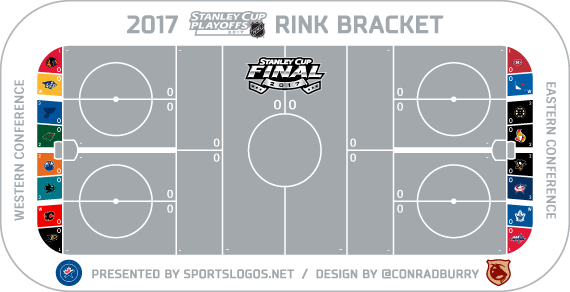 2017 NHL Playoffs Rink Bracket - First Round - SportsLogos ...