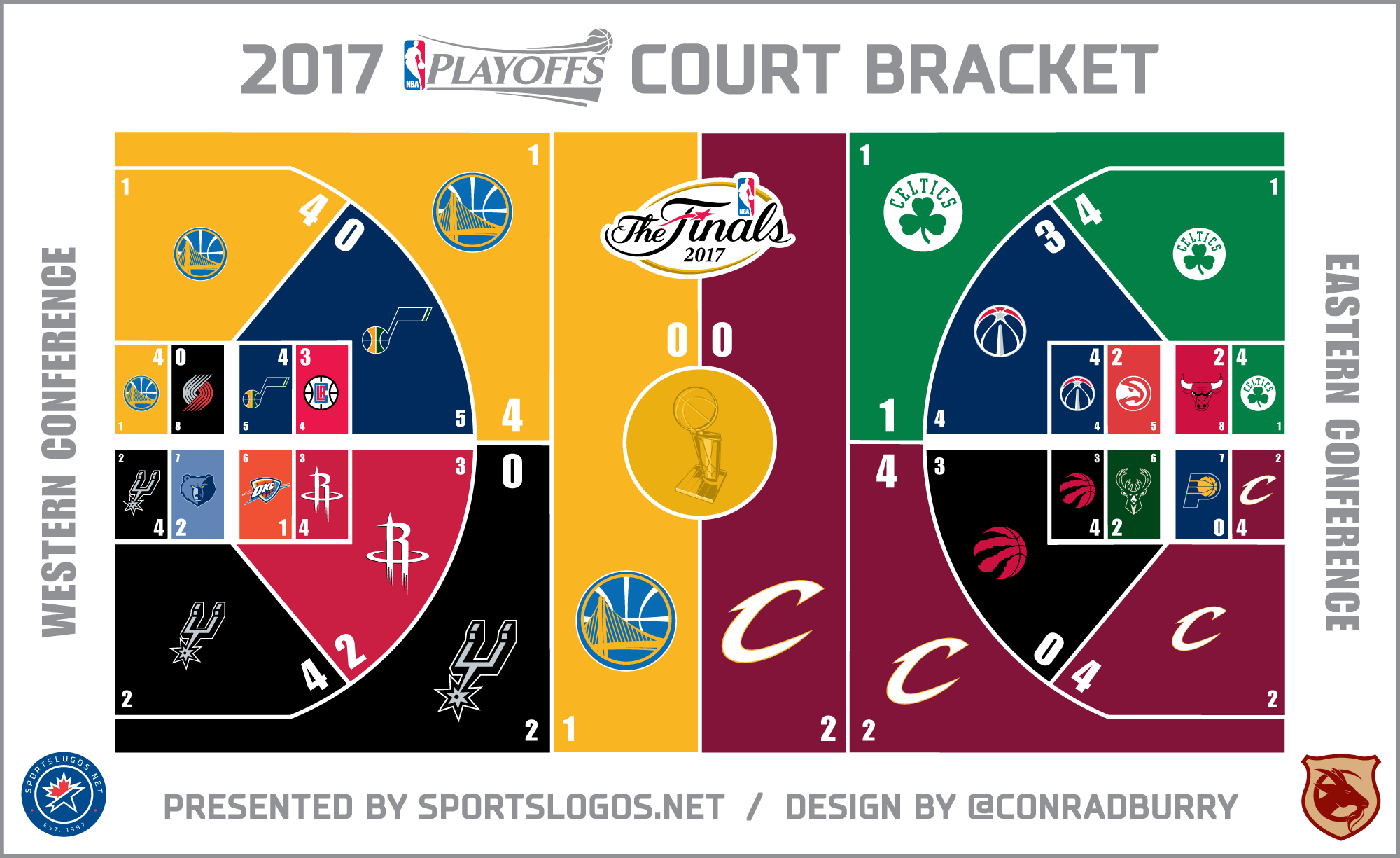 NBA Court Bracket 2017 4 