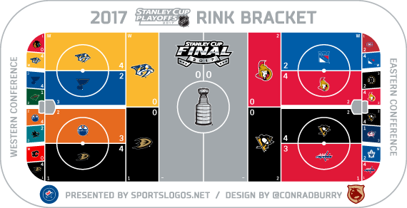 NHL-rink-bracket-2017-SLN_3