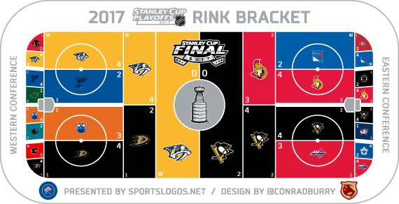 NHL-rink-bracket-2017-SLN_4