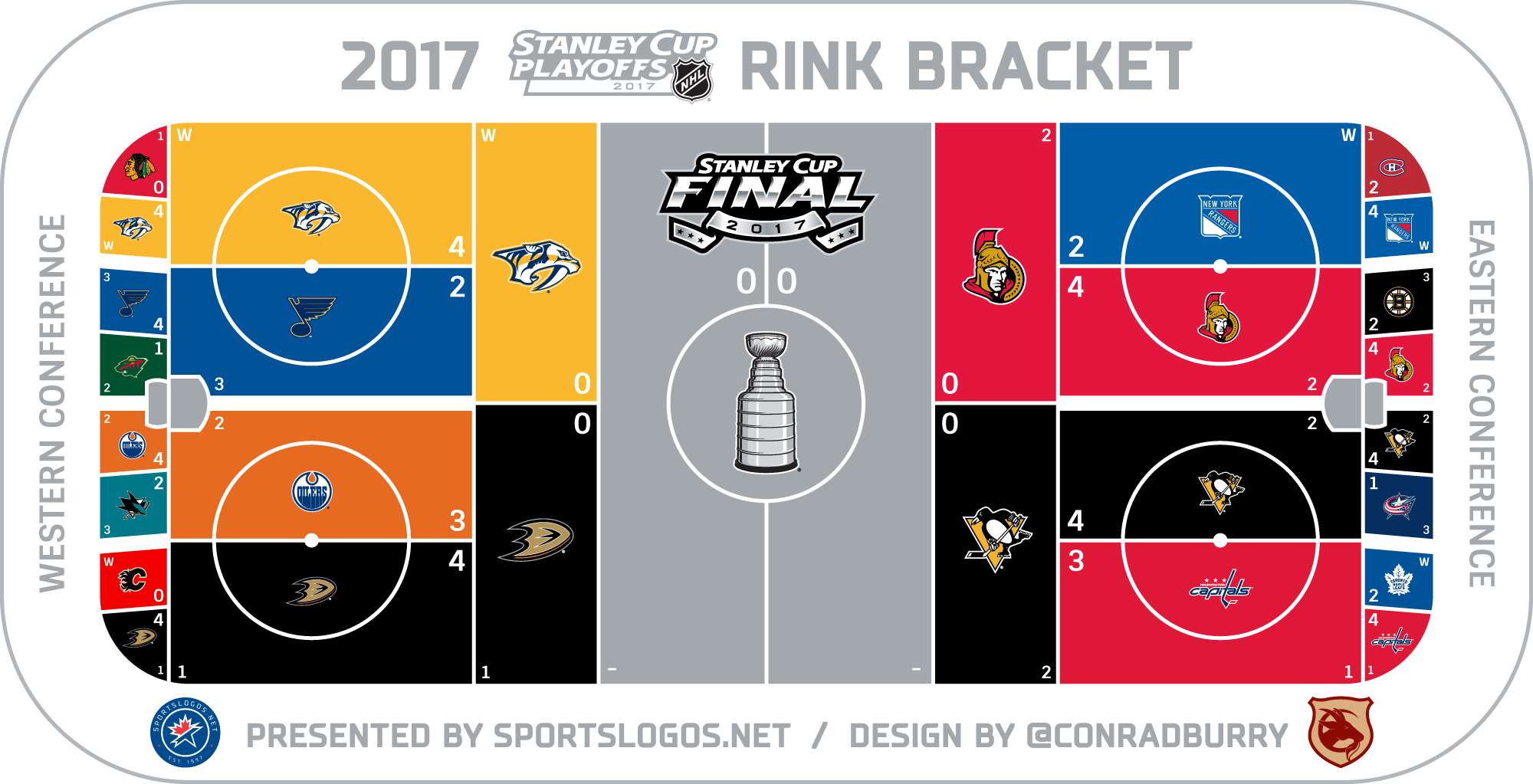 2017 NHL Playoffs Rink Bracket – Conference Finals
