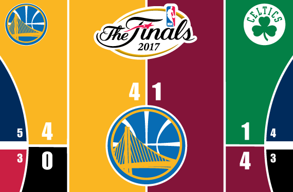 2017 NBA Playoffs Court Bracket Warriors Win! News