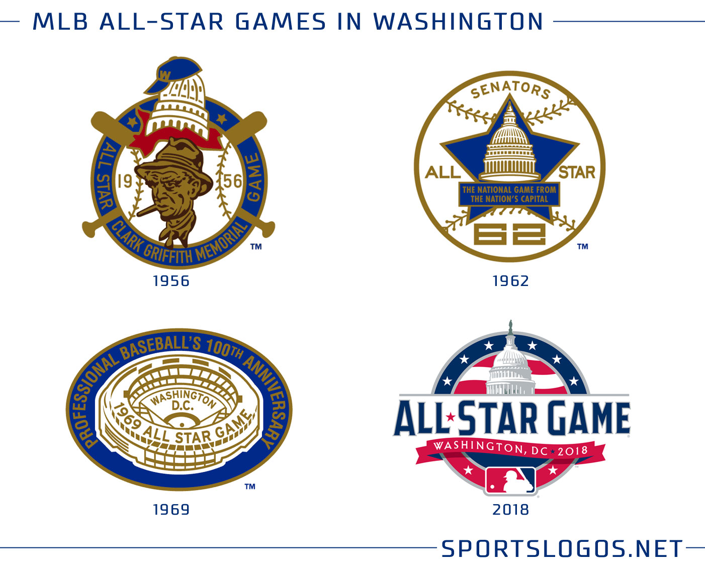 Capital! MLB Unveils 2018 AllStar Game Logo in Washington