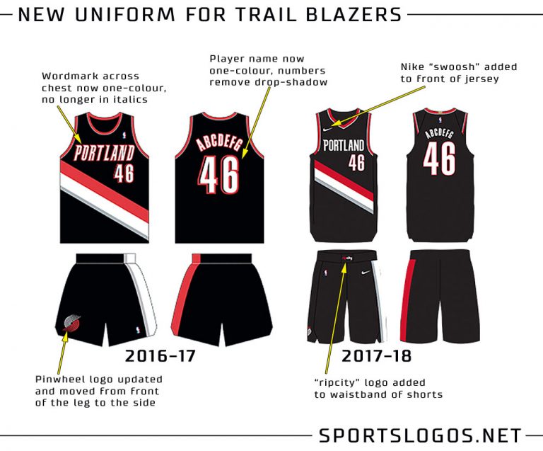 Trail Blazers Unveil New Uniforms, Subtle Changes News