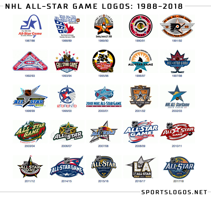 Команды лиги нхл. Логотипы хоккейных команд НХЛ. Клубы НХЛ эмблемы и названия. Хоккейная команда NHL логотипы.