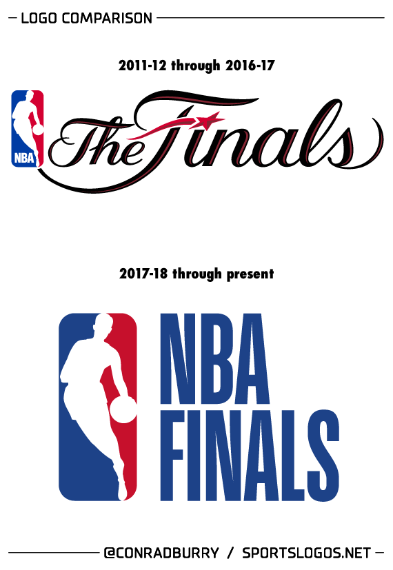 NBA Playoffs: The league finally brought the old NBA Finals logo back